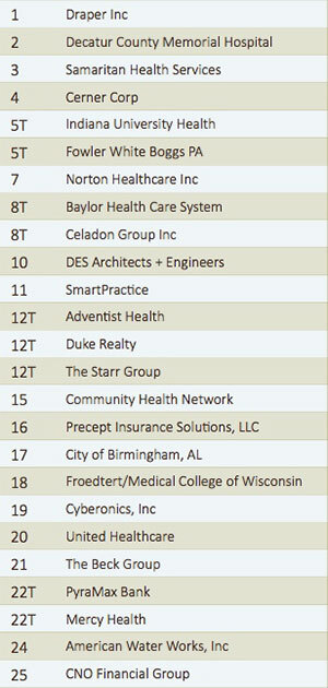 Healthiest25