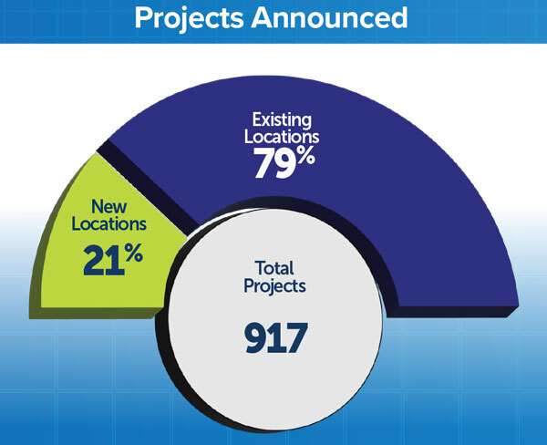 Projects-Announced