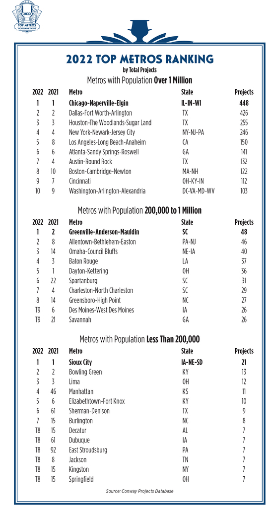 2023 Top Micros