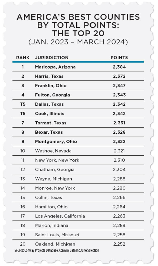 AMERICAS_BEST_COUNTIES_BY_TOTAL POINTS_600x.jpg