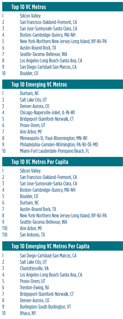 EmergingTechHubs-3