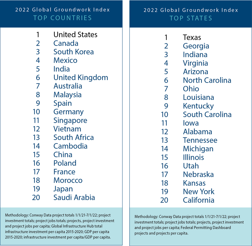 GlobalGroundworkIndex-NM-five