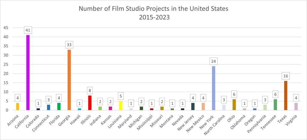 Graph1