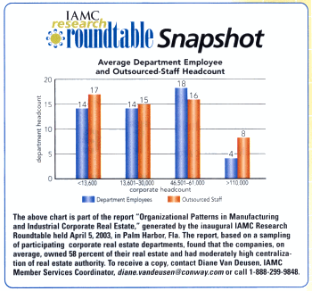 IAMC Research Roundtable