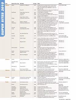 Click here to view the Super Sites chart (57kb pdf format), complete with links to full spec sheets, etc.