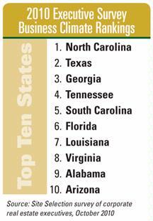 Executive Surevey Rankings