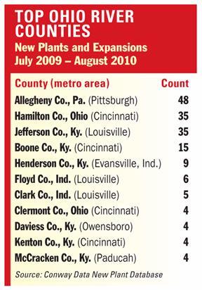 Top Ohio River Counties