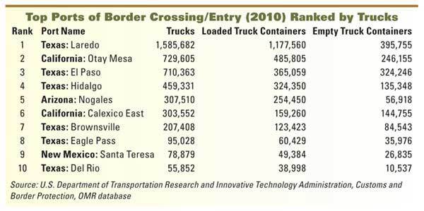Brownsville-Matamoros