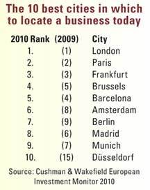 European Cities