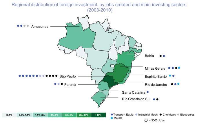 BRAZIL