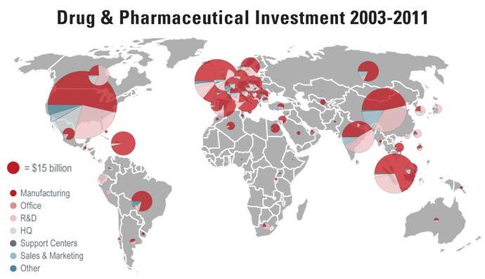 Drug & Pharmaceutical Investment Map