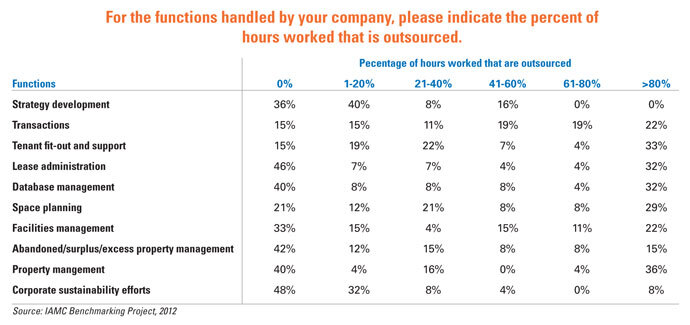 Survey Results Chart