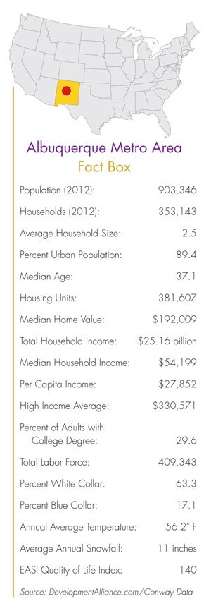 ABQLocaterMap_Chart