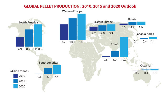 PelletProdWorldMapGraph