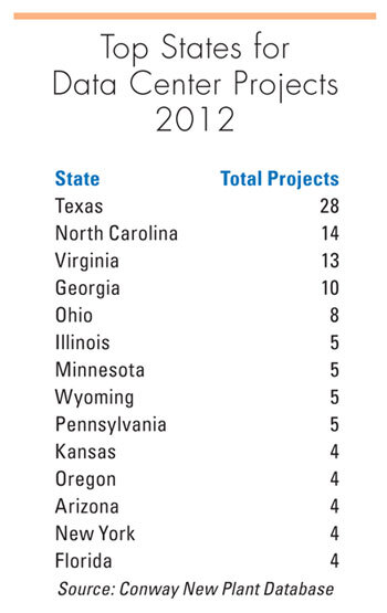 TopDataCtrStates_Chart