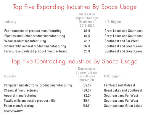 TopIndustriesChart_SpaceUsage