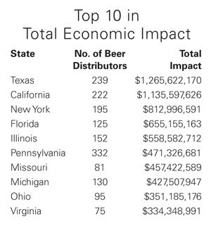 BeerList