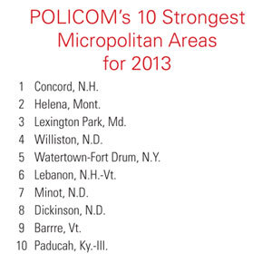 POLICOM_MicrosChart