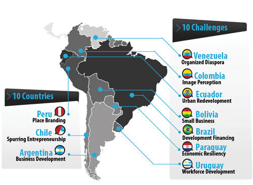 SOUTH AMERICA