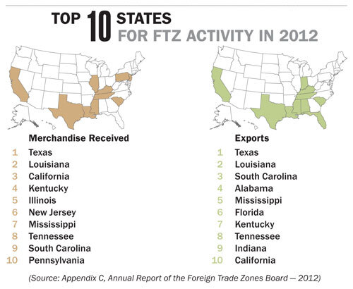 Top10_US_FTZ2012Activity