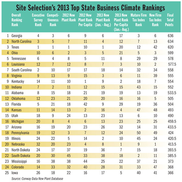 TopBizClimateChart