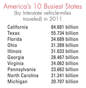 BusiestStatesList2011