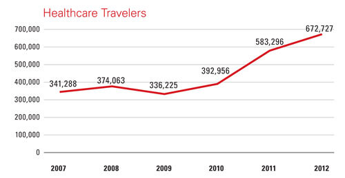 HealthcareTravelersChart