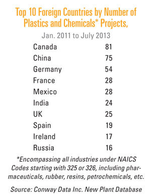 Top10PlasticChem_CountriesChart