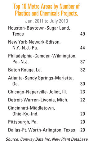 Top10PlasticChem_MetrosChart