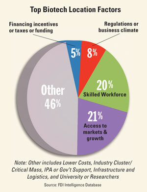 TopBiotechLoc_PieChart