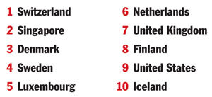 Top10_GlobalCompet