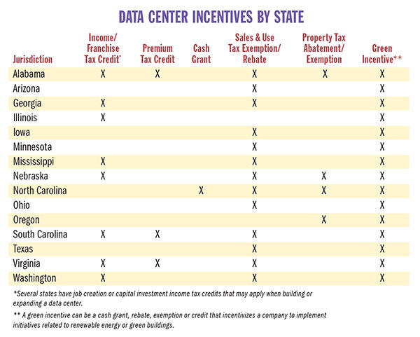 DataCntrsIncentives_States