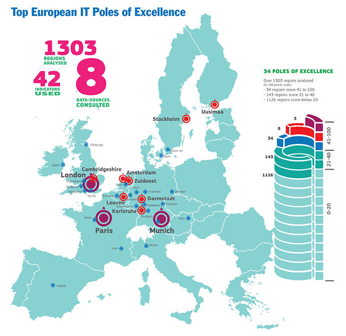 EUROPEAN IT CENTERS