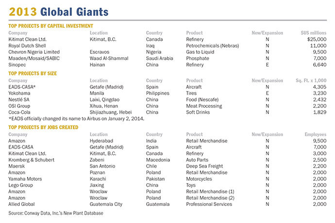 2013GlobalGiantsList
