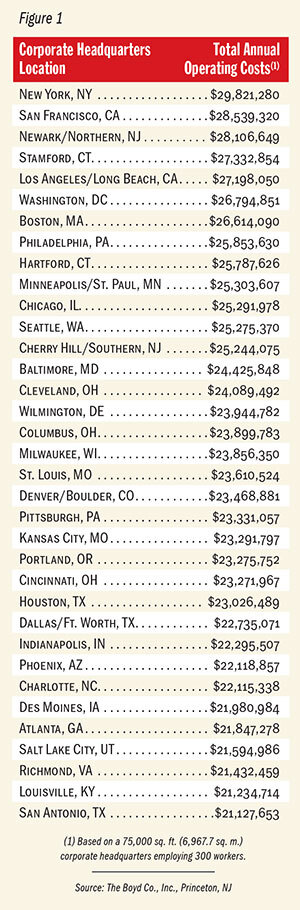 HQCostsCityList