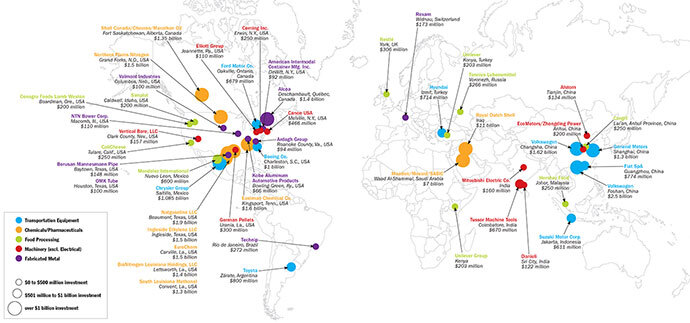 TOP INDUSTRIES OF 2013