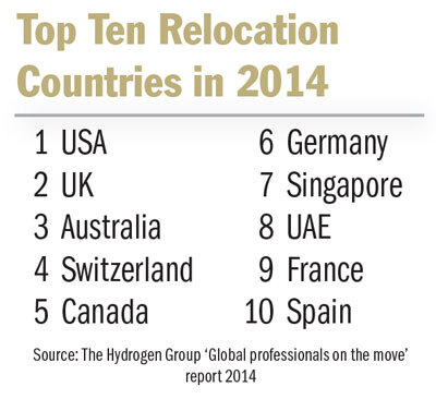 Top10RelocationDestList