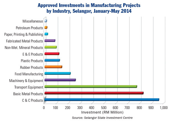 InvestmentGraph