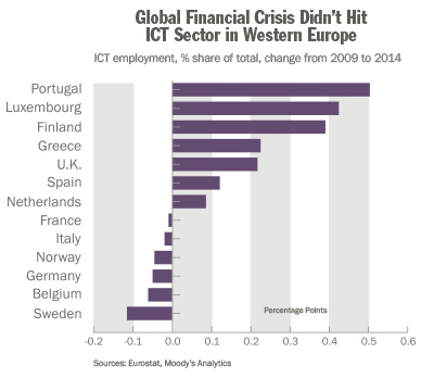EUROPEAN IT CENTERS