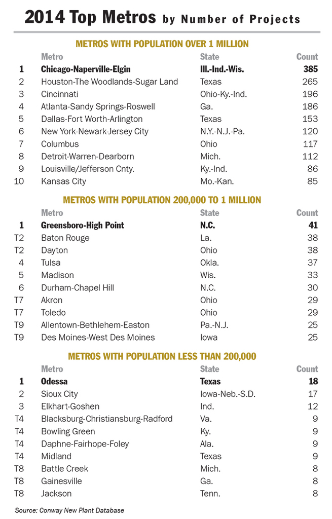 1503TopMetros-5