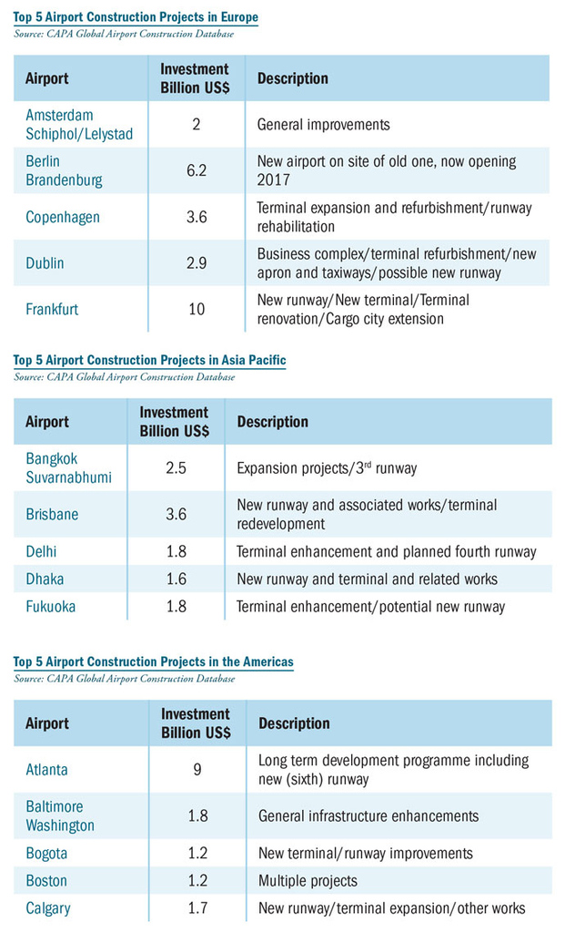 Airport Chart Construction