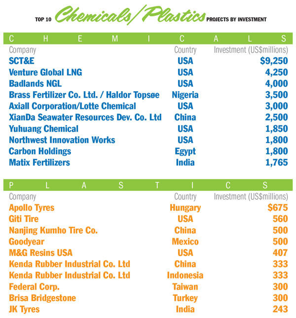 PLASTICS & CHEMICALS