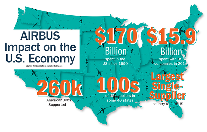 AIRBUS Impact Infomap