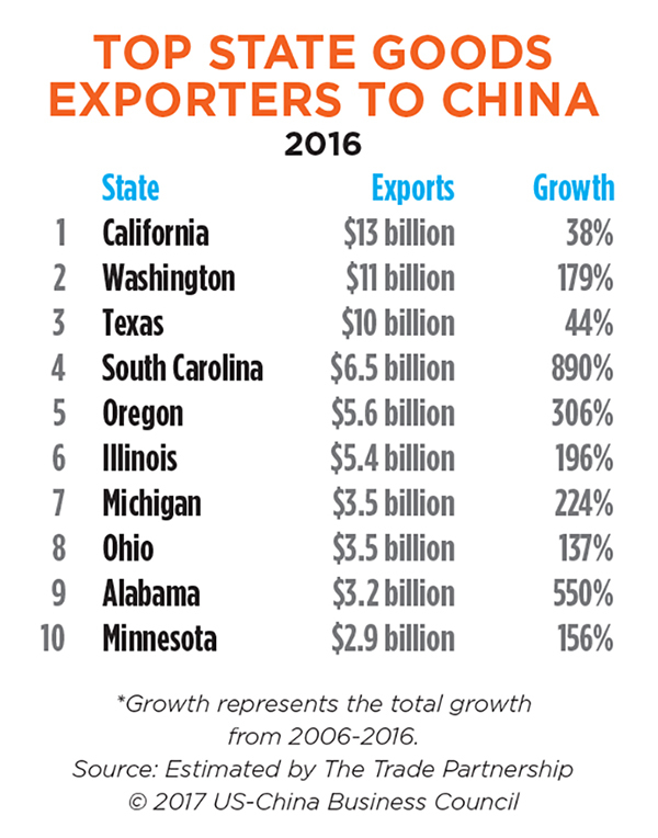 China