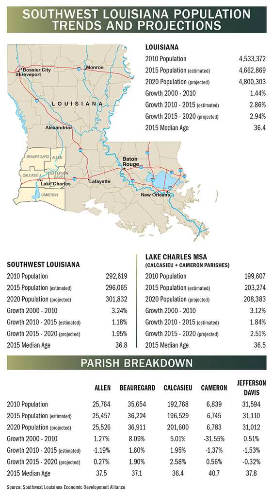 SW LA Map Stats