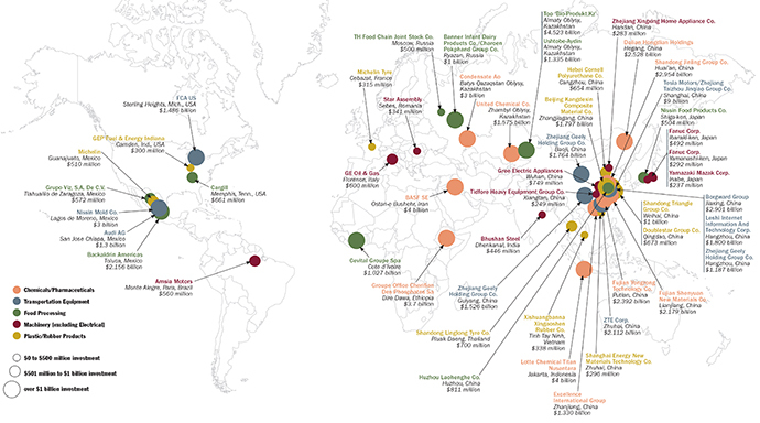 TOP INDUSTRIES OF 2016