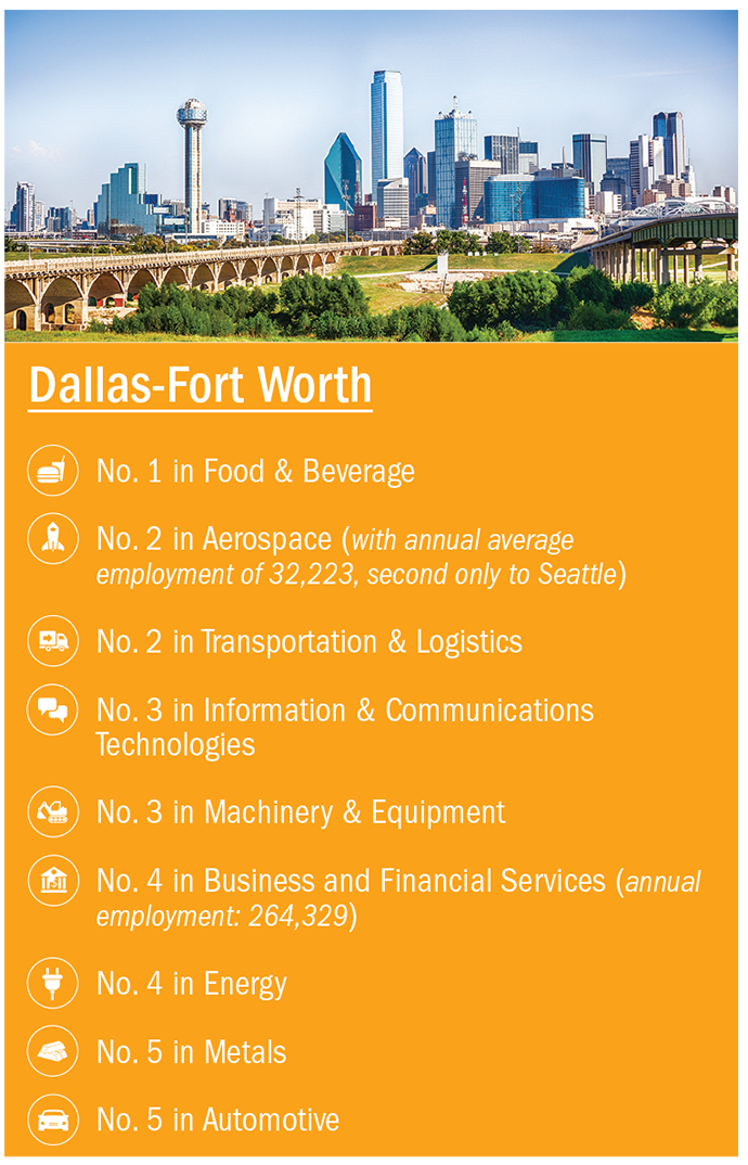 Dallas-Fort Worth