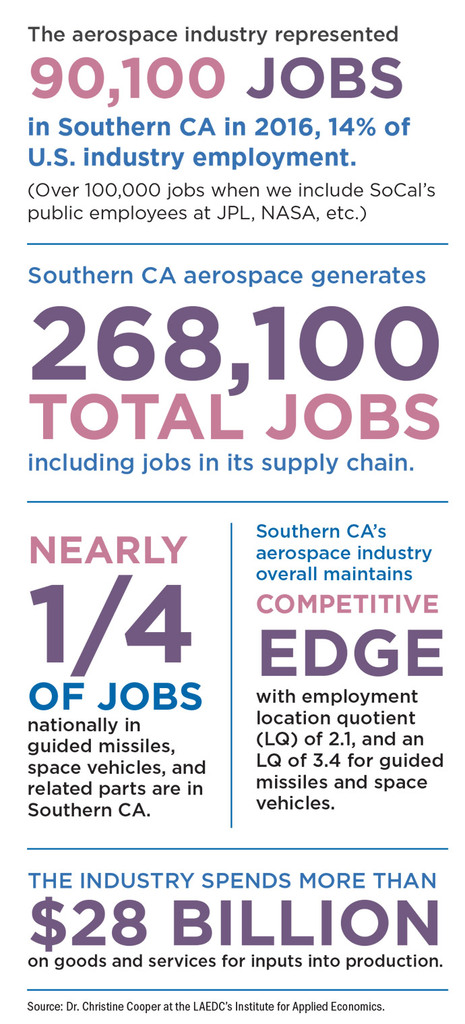 Infographic