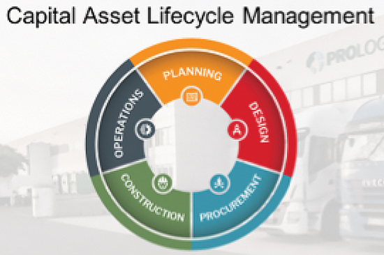 Capital Asset