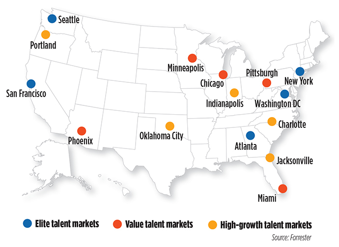 Tech Talent